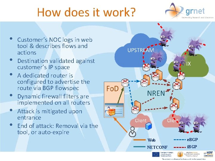 How does it work? • • • Customer’s NOC logs in web tool &