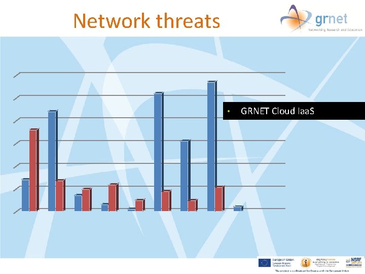 Network threats • GRNET Cloud Iaa. S 