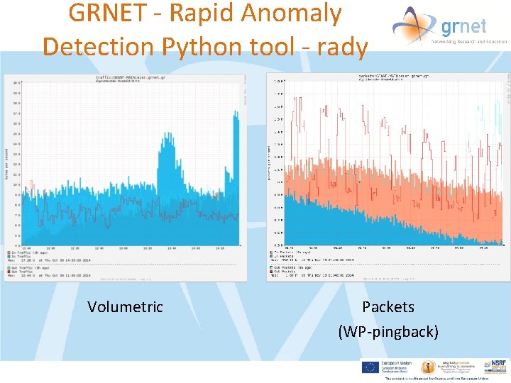 GRNET - Rapid Anomaly Detection Python tool - rady Volumetric Packets (WP-pingback) 