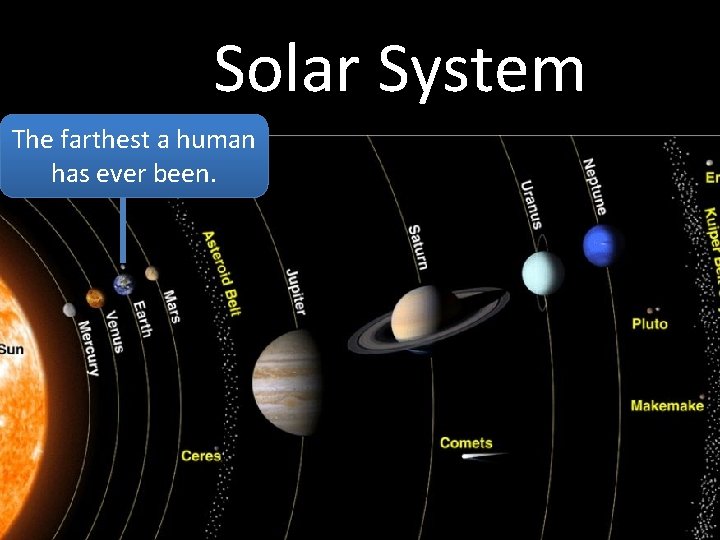 Solar System The farthest a human has ever been. 