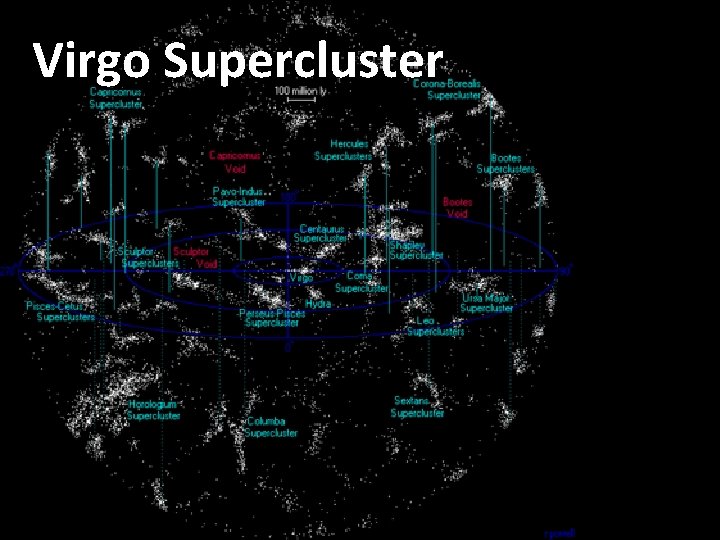 Virgo Supercluster 