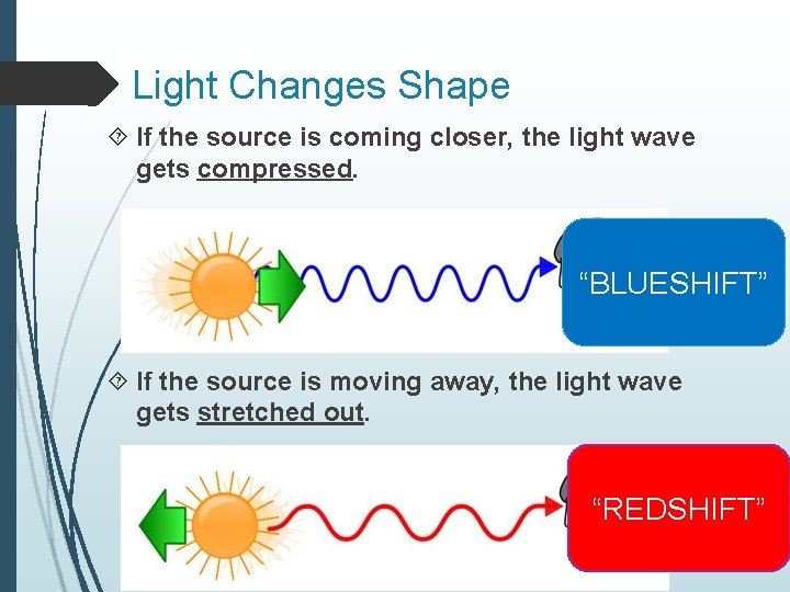 Light Changes Shape If the source is coming closer, the light wave gets compressed.