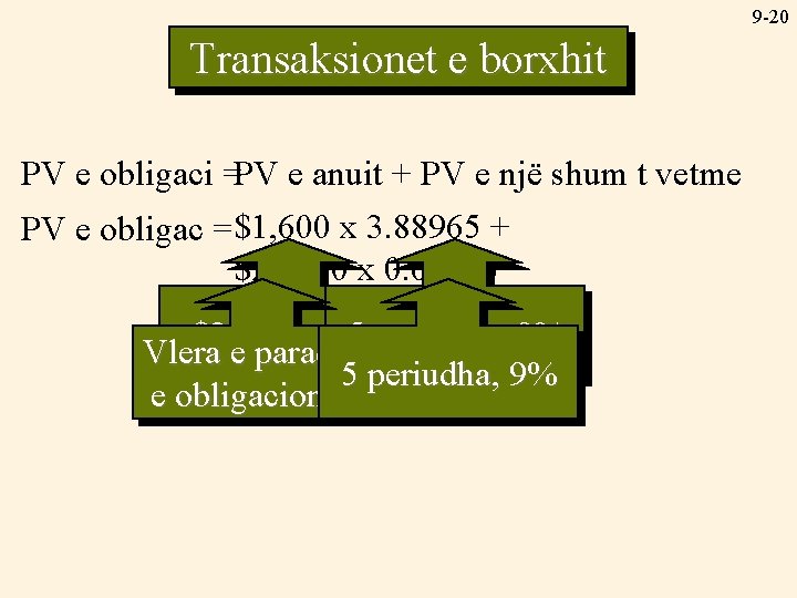 9 -20 Transaksionet e borxhit PV e obligaci =PV e anuit + PV e