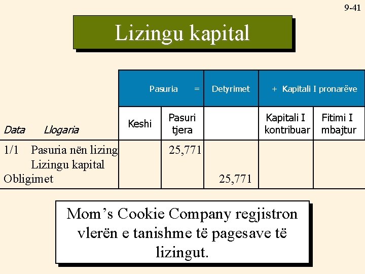 9 -41 Lizingu kapital Pasuria Data Llogaria 1/1 Pasuria nën lizing Lizingu kapital Obligimet