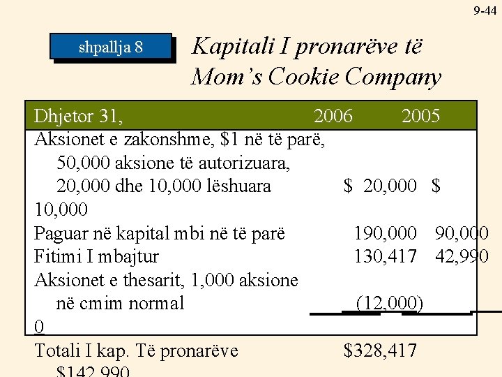 9 -44 shpallja 8 Kapitali I pronarëve të Mom’s Cookie Company Dhjetor 31, 2006