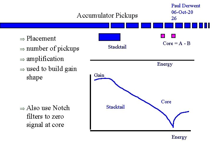 Paul Derwent 06 Oct 1 Stochastic Cooling In