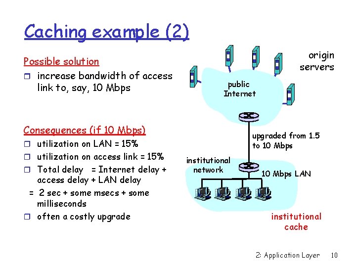Caching example (2) Possible solution r increase bandwidth of access link to, say, 10