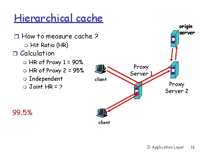 Hierarchical cache r How to measure cache ? m Hit Ratio (HR) r Calculation