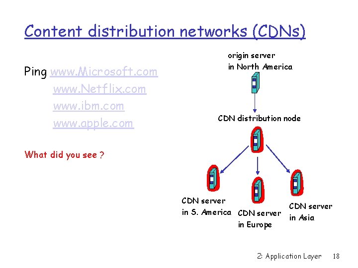 Content distribution networks (CDNs) Ping www. Microsoft. com www. Netflix. com www. ibm. com