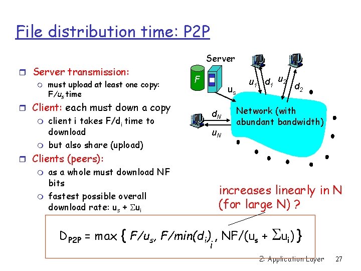 File distribution time: P 2 P r Server transmission: m must upload at least