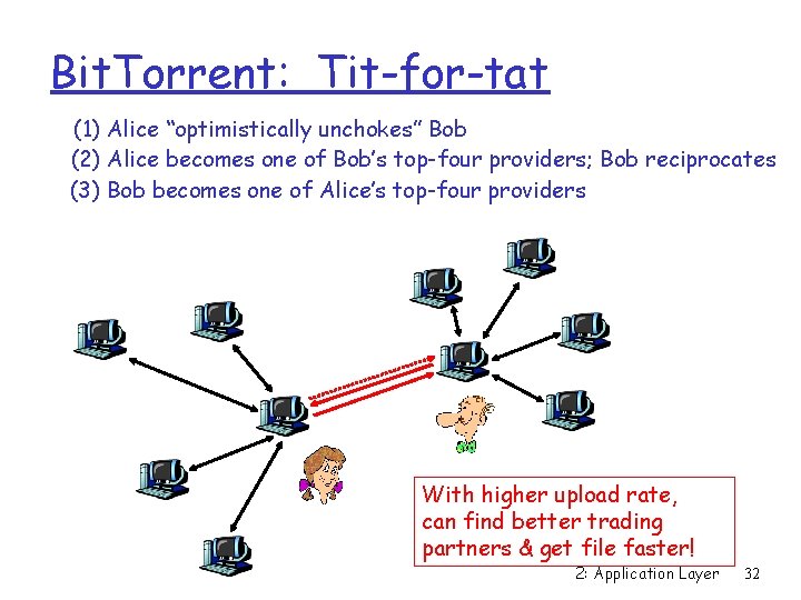Bit. Torrent: Tit-for-tat (1) Alice “optimistically unchokes” Bob (2) Alice becomes one of Bob’s