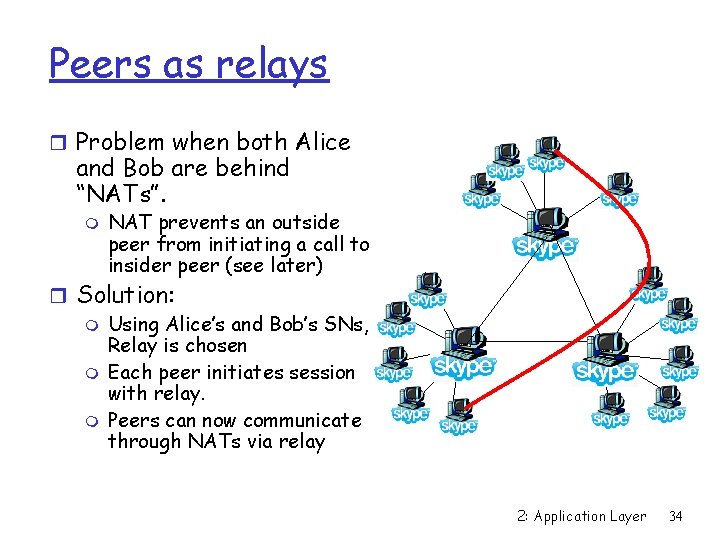 Peers as relays r Problem when both Alice and Bob are behind “NATs”. m