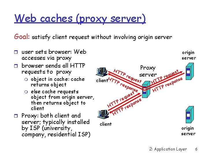 Web caches (proxy server) Goal: satisfy client request without involving origin server r user