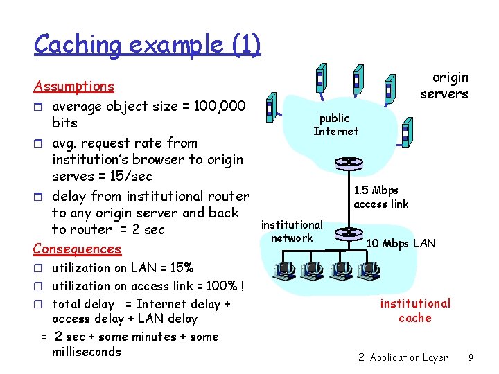 Caching example (1) Assumptions r average object size = 100, 000 bits r avg.