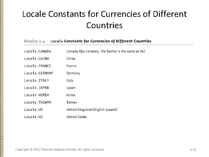 Locale Constants for Currencies of Different Countries Copyright © 2012 Pearson Addison-Wesley. All rights