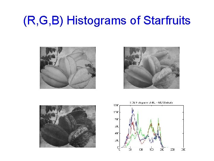 (R, G, B) Histograms of Starfruits 