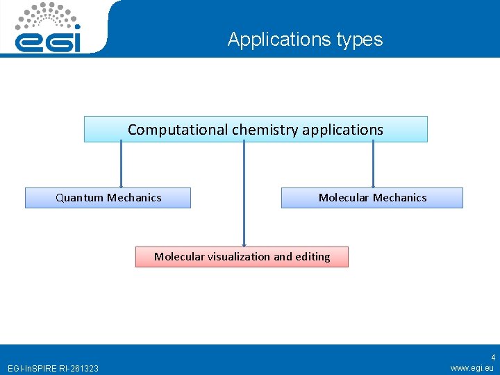 Applications types Computational chemistry applications Quantum Mechanics Molecular visualization and editing EGI-In. SPIRE RI-261323