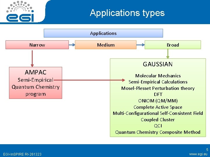 Applications types Applications Narrow AMPAC Semi-Empirical Quantum Chemistry program EGI-In. SPIRE RI-261323 Medium Broad