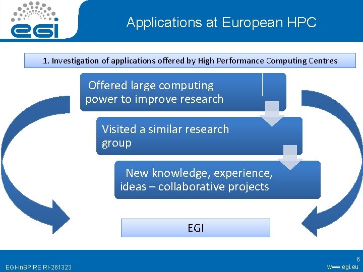 Applications at European HPC 1. Investigation of applications offered by High Performance Computing Centres