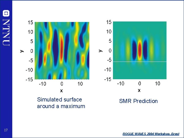 Simulated surface around a maximum 17 SMR Prediction ROGUE WAVES 2004 Workshop, Brest 