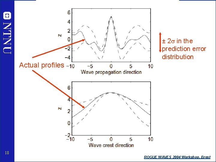 ± 2 s in the prediction error distribution Actual profiles 18 ROGUE WAVES 2004