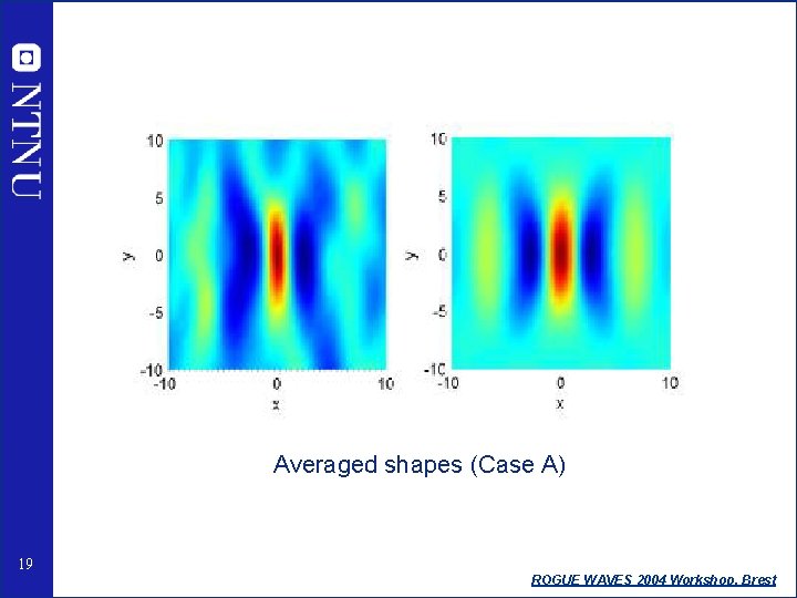 Averaged shapes (Case A) 19 ROGUE WAVES 2004 Workshop, Brest 
