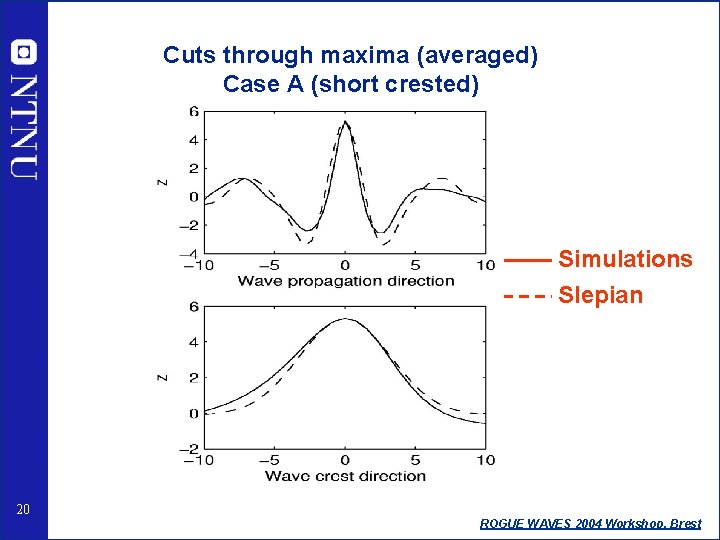 Cuts through maxima (averaged) Case A (short crested) Simulations Slepian 20 ROGUE WAVES 2004