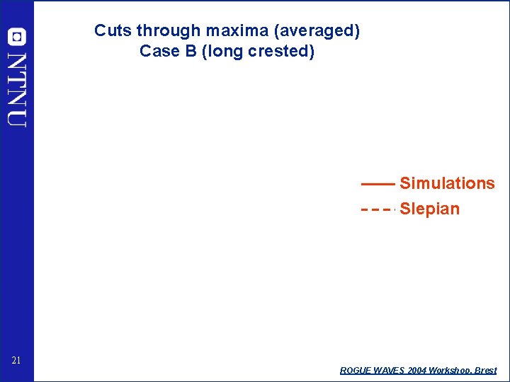 Cuts through maxima (averaged) Case B (long crested) Simulations Slepian 21 ROGUE WAVES 2004