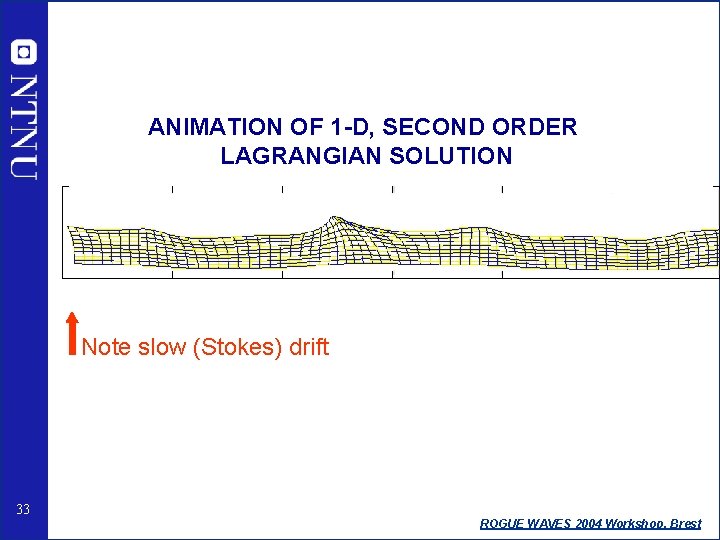 ANIMATION OF 1 -D, SECOND ORDER LAGRANGIAN SOLUTION Note slow (Stokes) drift 33 ROGUE