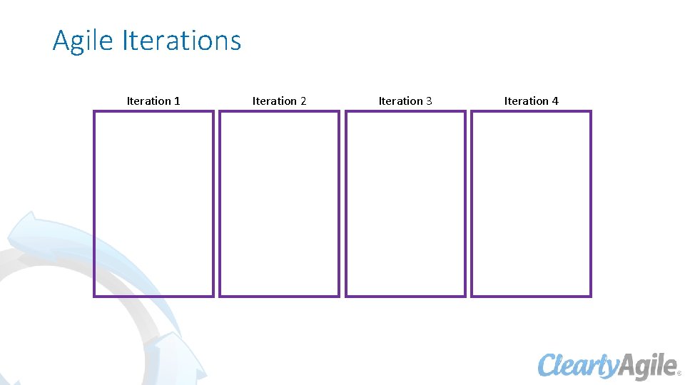 Agile Iterations Iteration 1 Iteration 2 Iteration 3 Iteration 4 