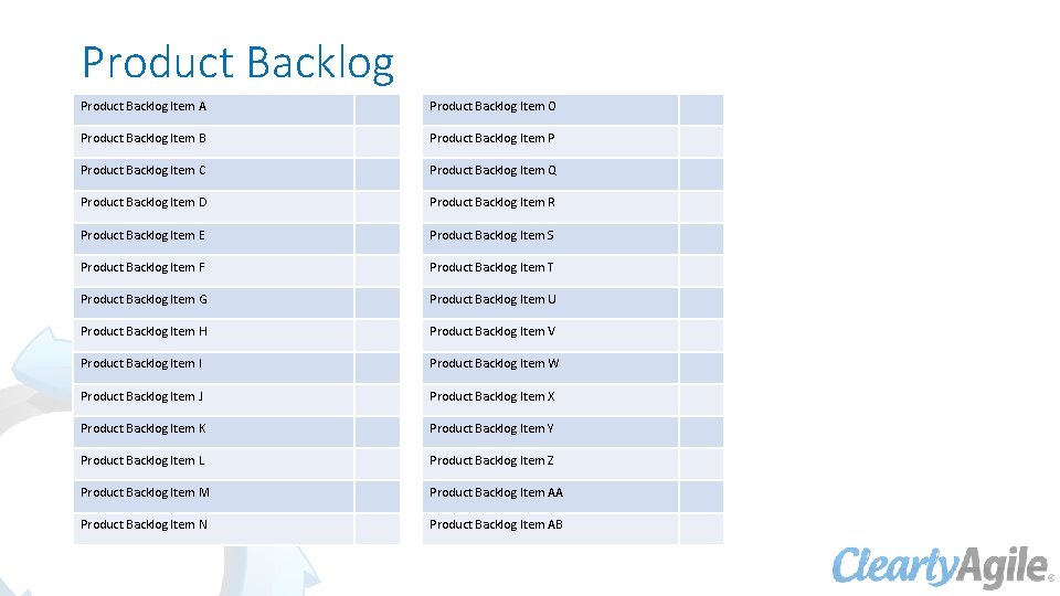 Product Backlog Item A Product Backlog Item O Product Backlog Item B Product Backlog