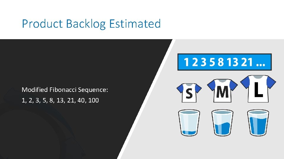 Product Backlog Estimated Modified Fibonacci Sequence: 1, 2, 3, 5, 8, 13, 21, 40,