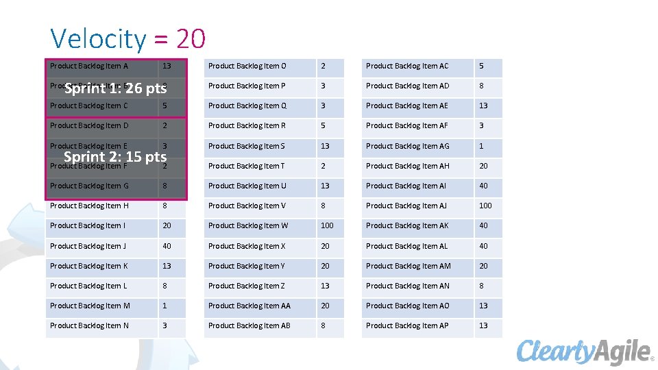 Velocity = 20 Product Backlog Item A 13 Sprint 1: 26 pts 8 Product