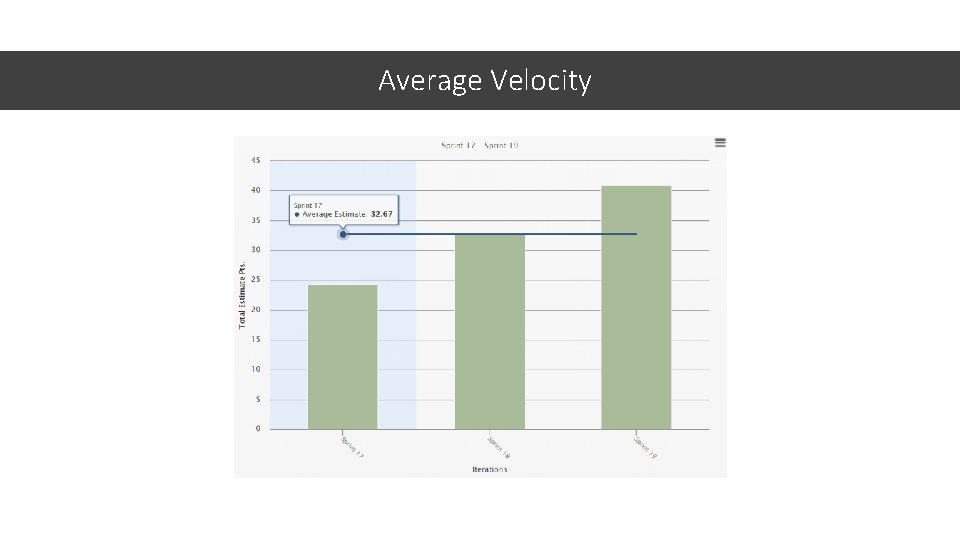 Average Velocity 