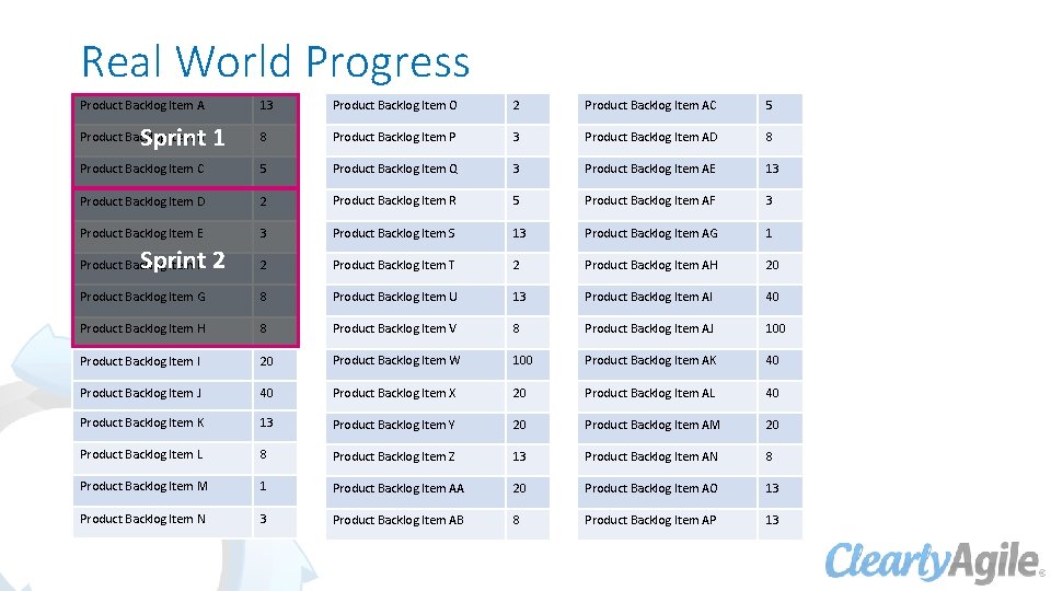 Real World Progress Product Backlog Item A 13 Product Backlog Item O 2 Product