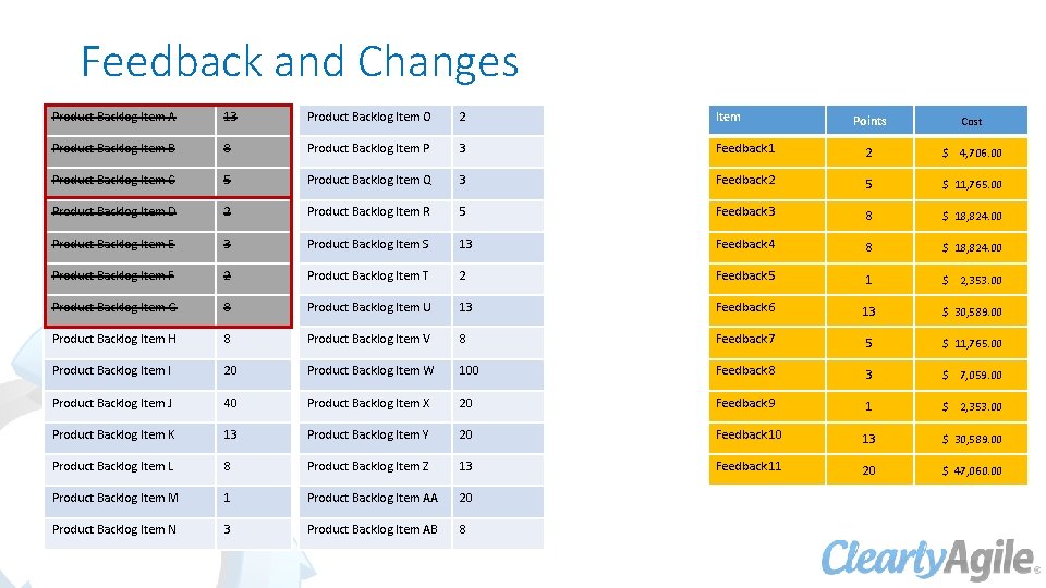 Feedback and Changes Product Backlog Item A 13 Product Backlog Item O 2 Item