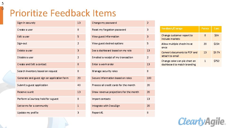 5 0 Prioritize Feedback Items Sign-in securely 13 Change my password 2 Create a