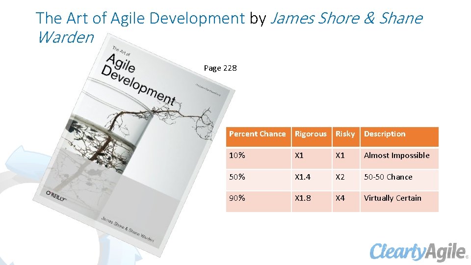 The Art of Agile Development by James Shore & Shane Warden Page 228 Percent