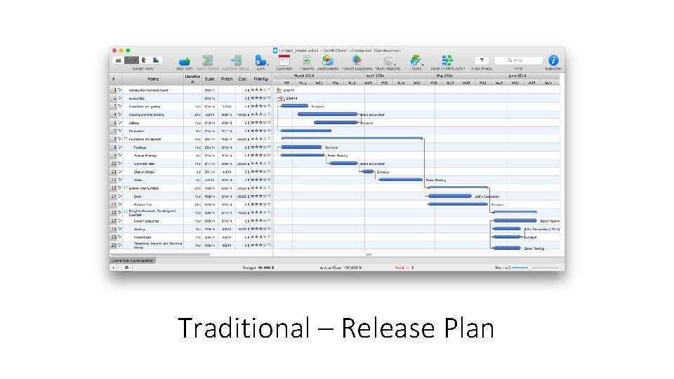 Traditional – Release Plan 