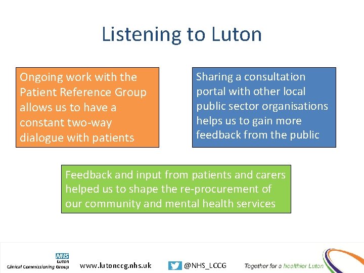 Listening to Luton Ongoing work with the Patient Reference Group allows us to have