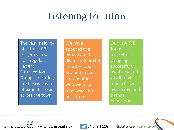 Listening to Luton The vast majority of Luton’s GP surgeries now host regular Patient