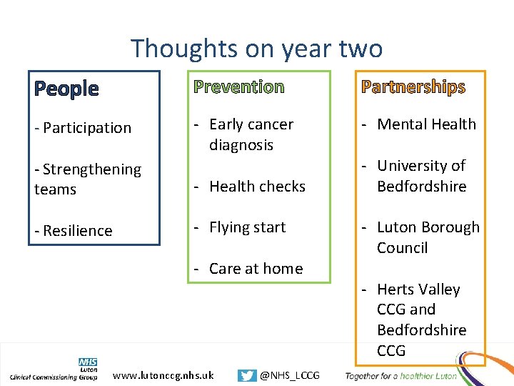 Thoughts on year two People Prevention Partnerships - Participation - Early cancer diagnosis -