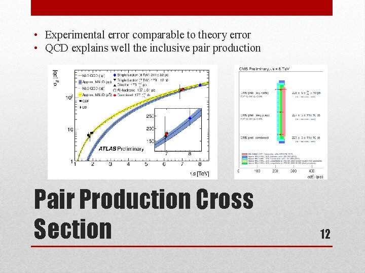  • Experimental error comparable to theory error • QCD explains well the inclusive