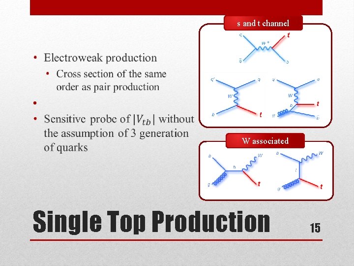 s and t channel • W associated Single Top Production 15 