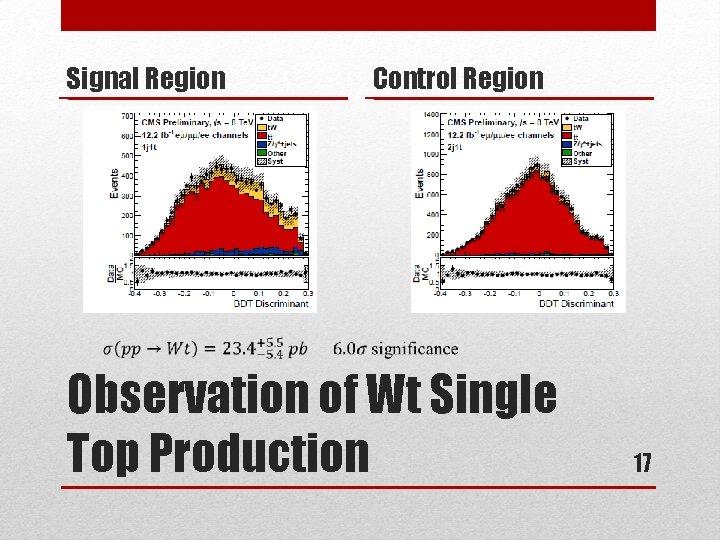 Signal Region Control Region Observation of Wt Single Top Production 17 