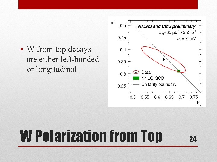  • W from top decays are either left-handed or longitudinal W Polarization from