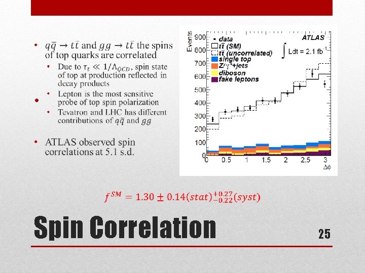  • Spin Correlation 25 