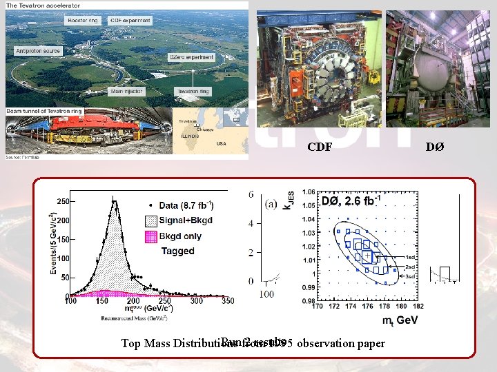 CDF DØ DØ Top Quark Runfrom 2 results Top Mass Distributions 1995 observation paper
