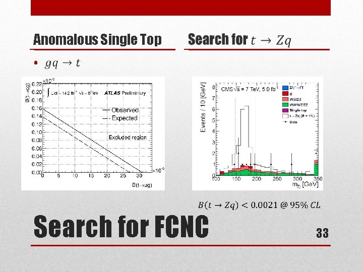 Anomalous Single Top • Search for FCNC 33 