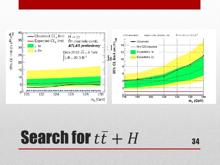  • Top-Higgs coupling almost 1 • Consistent with backgrounds • Cross section limits
